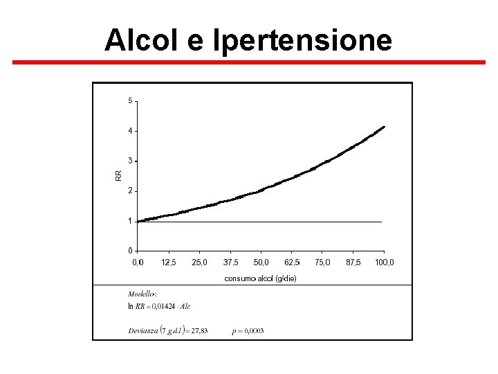 Alcol e Ipertensione 