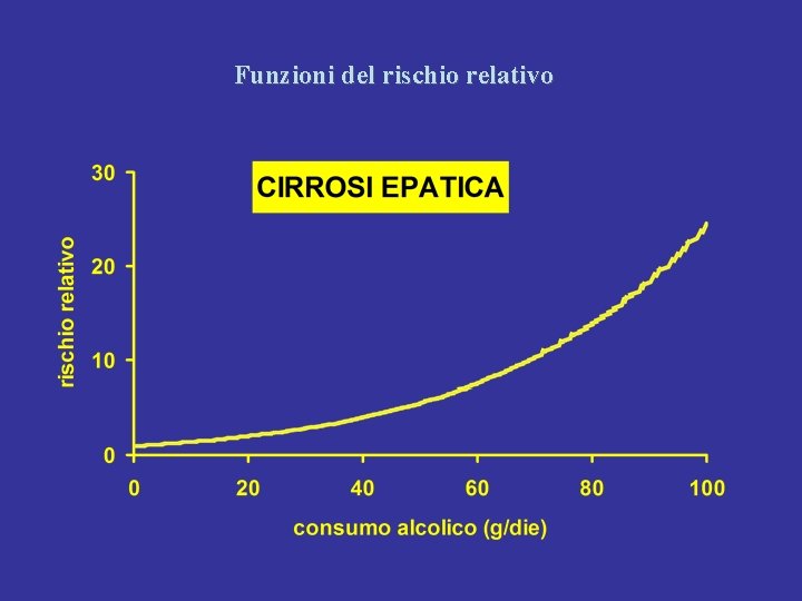 Funzioni del rischio relativo 