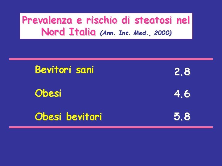 Prevalenza e rischio di steatosi nel Nord Italia (Ann. Int. Med. , 2000) Bevitori