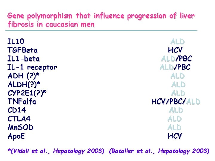 Gene polymorphism that influence progression of liver fibrosis in caucasian men IL 10 TGFBeta
