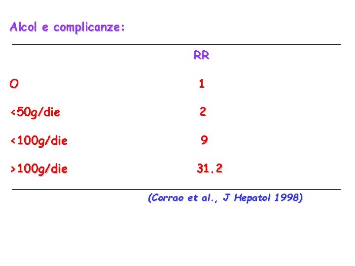 Alcol e complicanze: RR O 1 <50 g/die 2 <100 g/die 9 >100 g/die