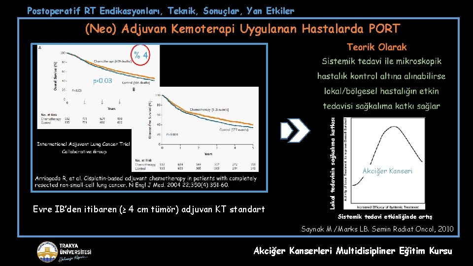 Postoperatif RT Endikasyonları, Teknik, Sonuçlar, Yan Etkiler Evre IB’den itibaren (≥ 4 cm tümör)