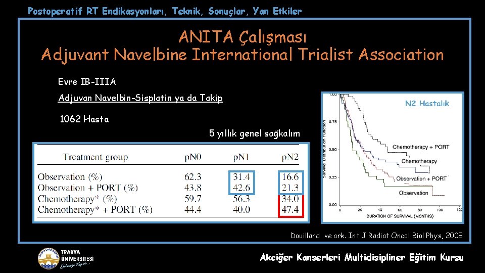Postoperatif RT Endikasyonları, Teknik, Sonuçlar, Yan Etkiler ANITA Çalışması Adjuvant Navelbine International Trialist Association