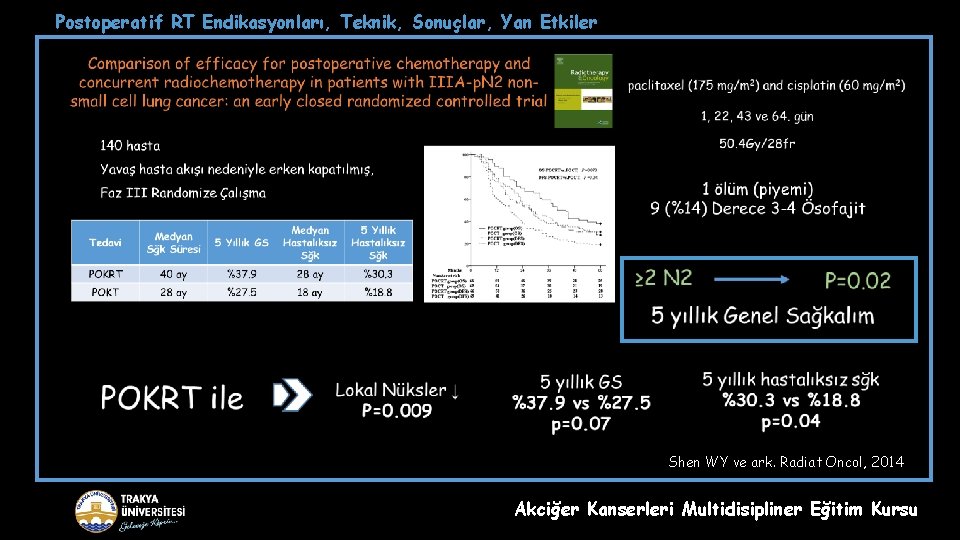 Postoperatif RT Endikasyonları, Teknik, Sonuçlar, Yan Etkiler Shen WY ve ark. Radiat Oncol, 2014