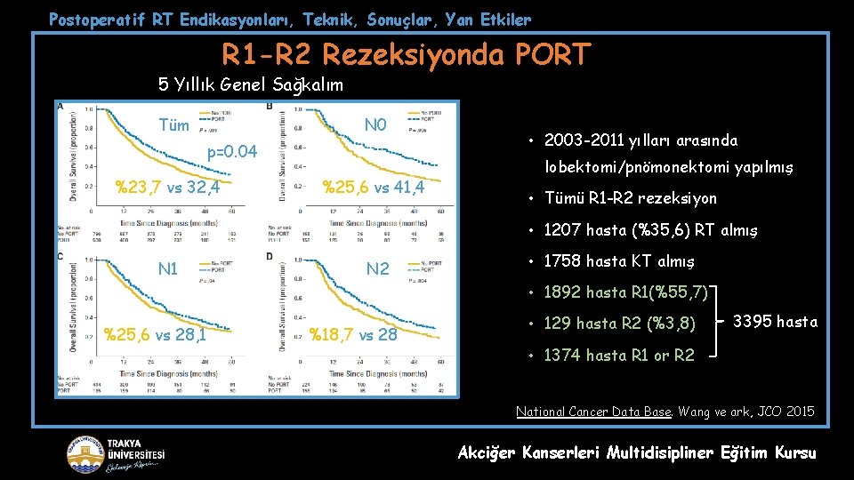 Postoperatif RT Endikasyonları, Teknik, Sonuçlar, Yan Etkiler R 1 -R 2 Rezeksiyonda PORT 5