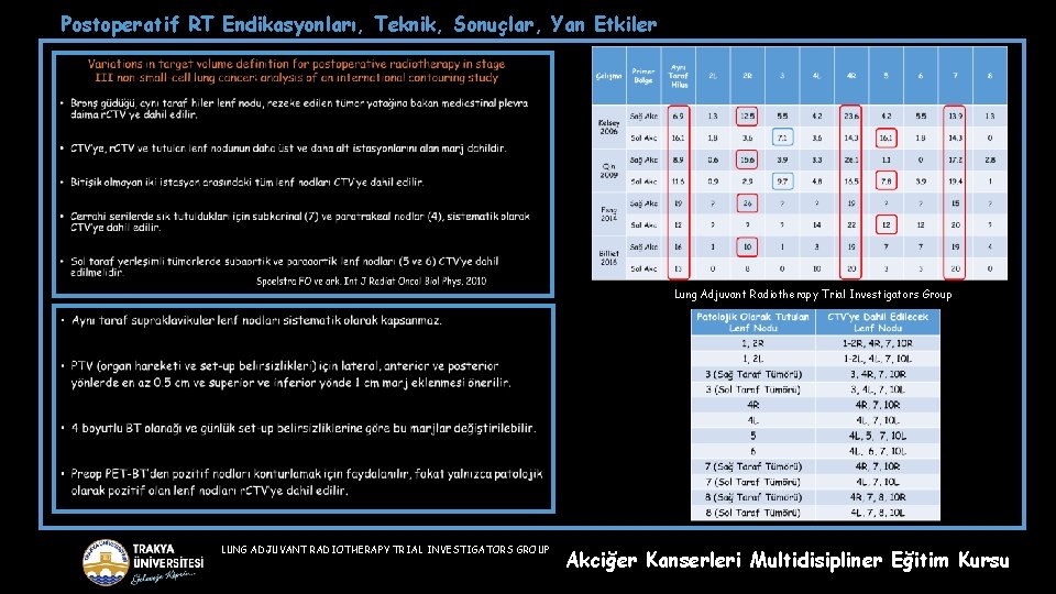 Postoperatif RT Endikasyonları, Teknik, Sonuçlar, Yan Etkiler Lung Adjuvant Radiotherapy Trial Investigators Group LUNG