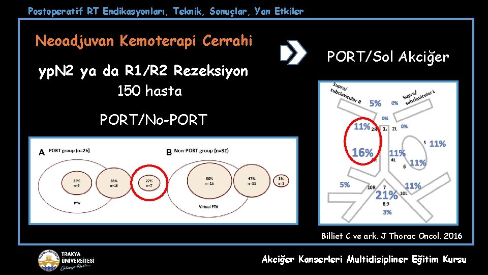 Postoperatif RT Endikasyonları, Teknik, Sonuçlar, Yan Etkiler Neoadjuvan Kemoterapi Cerrahi yp. N 2 ya