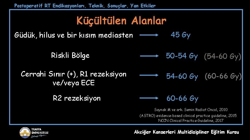 Postoperatif RT Endikasyonları, Teknik, Sonuçlar, Yan Etkiler Küçültülen Alanlar Güdük, hilus ve bir kısım