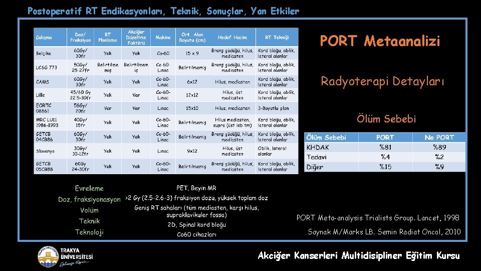 Postoperatif RT Endikasyonları, Teknik, Sonuçlar, Yan Etkiler PORT Metaanalizi Radyoterapi Detayları Ölüm Sebebi PORT