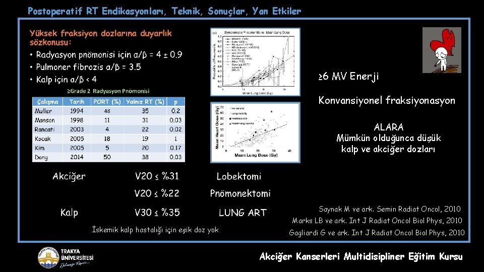 Postoperatif RT Endikasyonları, Teknik, Sonuçlar, Yan Etkiler ≥ 6 MV Enerji Konvansiyonel fraksiyonasyon ALARA