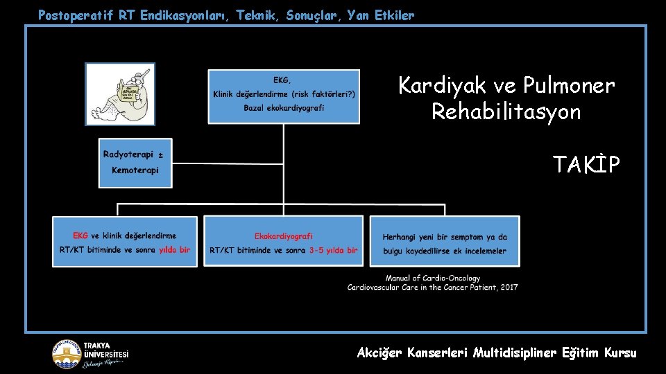 Postoperatif RT Endikasyonları, Teknik, Sonuçlar, Yan Etkiler Kardiyak ve Pulmoner Rehabilitasyon TAKİP Akciğer Kanserleri