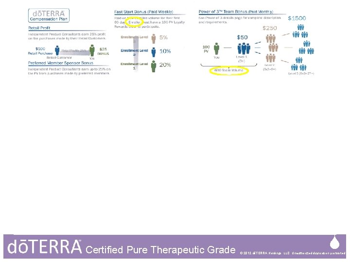 Certified © 2011 dōTERRA International, LLCPure Therapeutic Grade © 2012 dōTERRA Holdings, LLC, Unauthorized