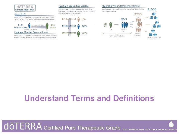 Understand Terms and Definitions Certified © 2011 dōTERRA International, LLCPure Therapeutic Grade © 2012