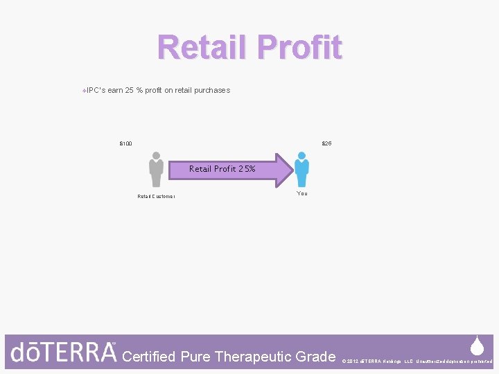 Retail Profit ❖IPC’s earn 25 % profit on retail purchases $100 $25 Retail Profit