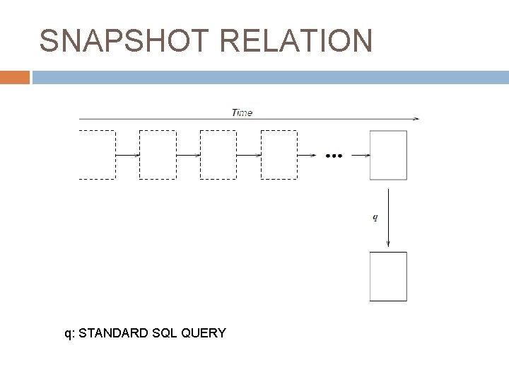 SNAPSHOT RELATION q: STANDARD SQL QUERY 