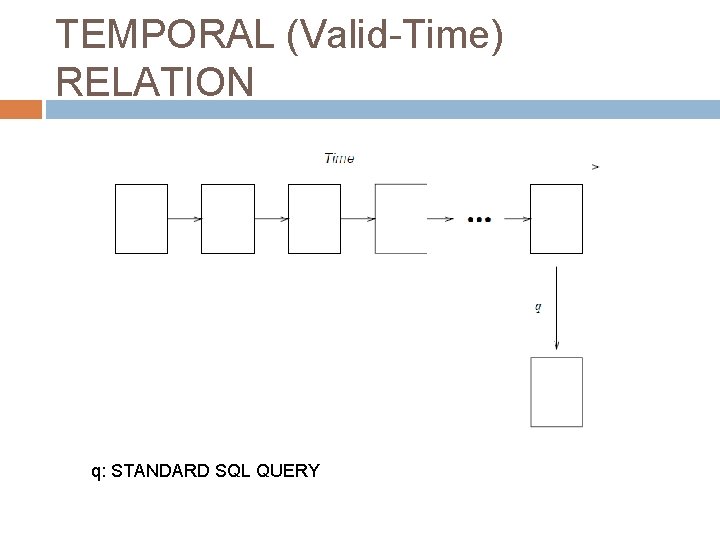 TEMPORAL (Valid-Time) RELATION q: STANDARD SQL QUERY 