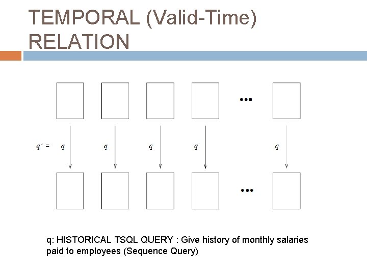 TEMPORAL (Valid-Time) RELATION q: HISTORICAL TSQL QUERY : Give history of monthly salaries paid