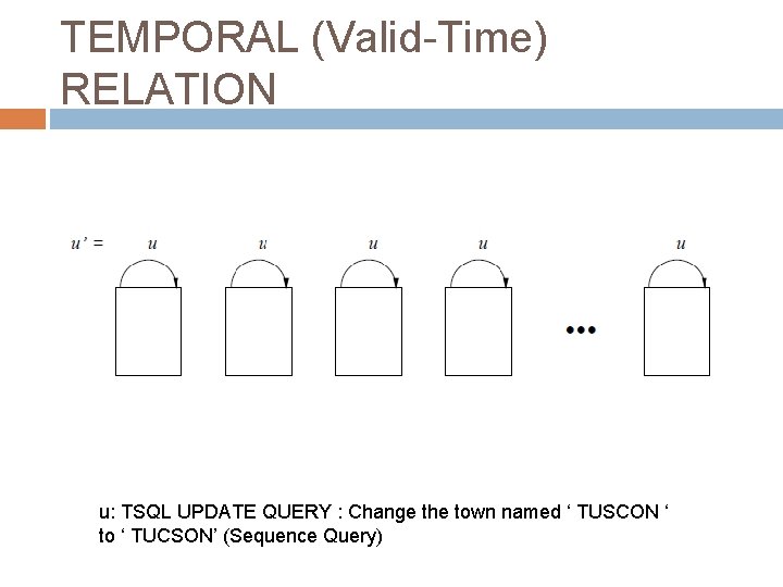 TEMPORAL (Valid-Time) RELATION u: TSQL UPDATE QUERY : Change the town named ‘ TUSCON