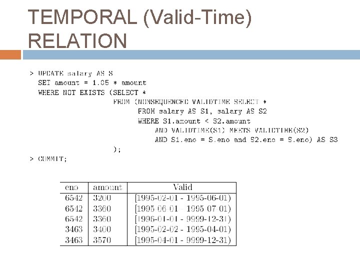 TEMPORAL (Valid-Time) RELATION 