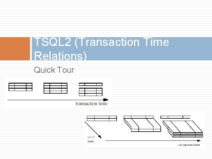 TSQL 2 (Transaction Time Relations) Quick Tour 