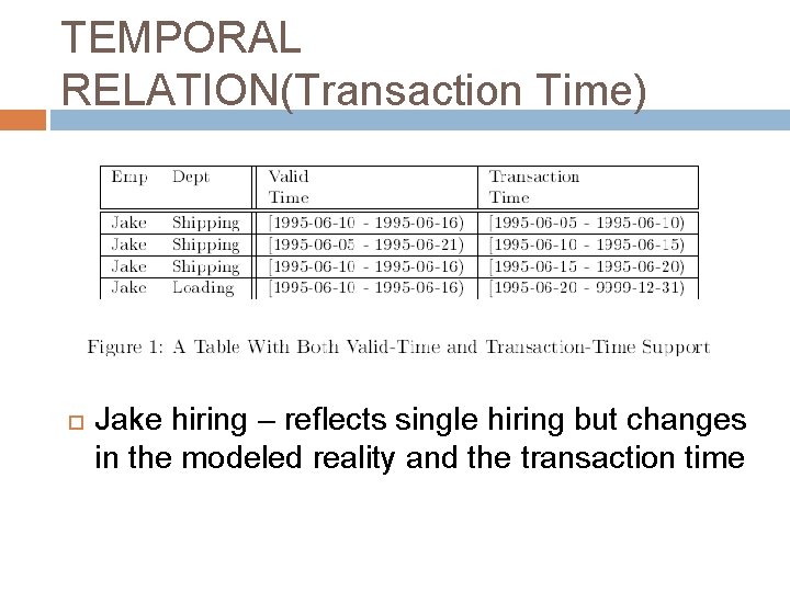 TEMPORAL RELATION(Transaction Time) Jake hiring – reflects single hiring but changes in the modeled