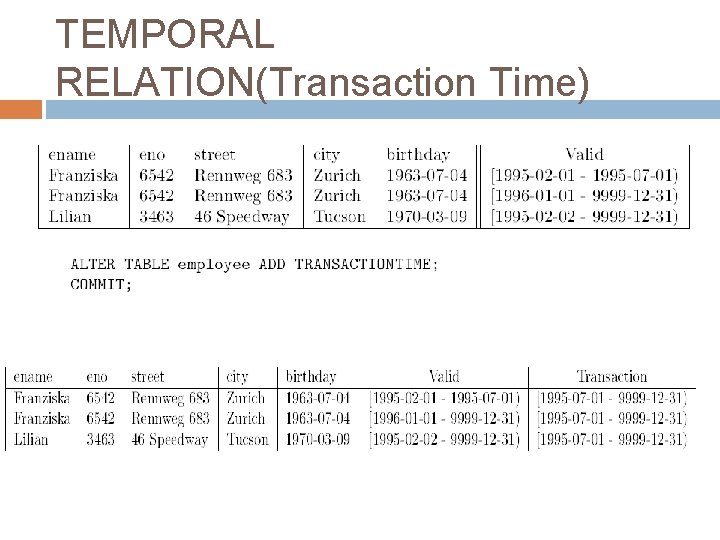 TEMPORAL RELATION(Transaction Time) 