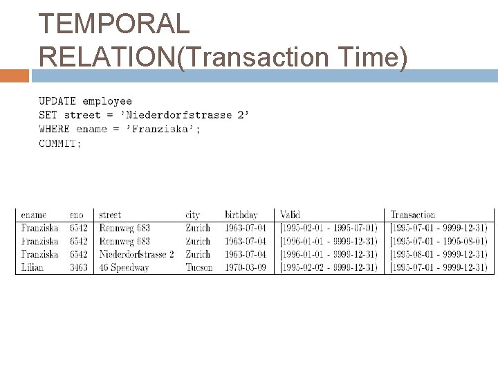 TEMPORAL RELATION(Transaction Time) 