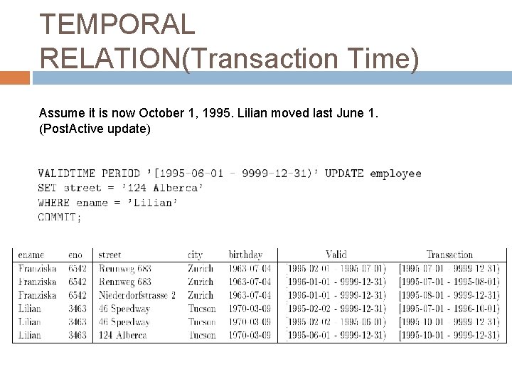 TEMPORAL RELATION(Transaction Time) Assume it is now October 1, 1995. Lilian moved last June