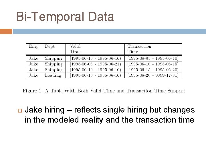 Bi-Temporal Data Jake hiring – reflects single hiring but changes in the modeled reality