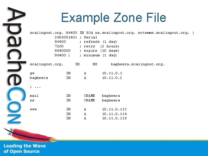 Example Zone File scalingout. org. 86400 2006051401 86400 7200 86400 ) scalingout. org. gw