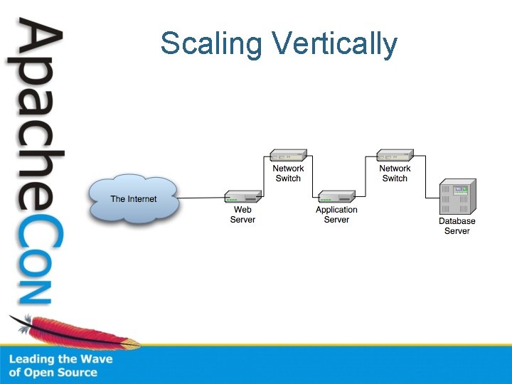 Scaling Vertically 