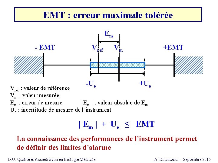 EMT : erreur maximale tolérée Em - EMT Vref Vm +EMT -U +U e EMT : erreur maximale tolérée Em - EMT Vref Vm +EMT -U +U e