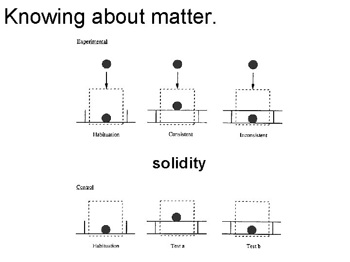 Knowing about matter. solidity 