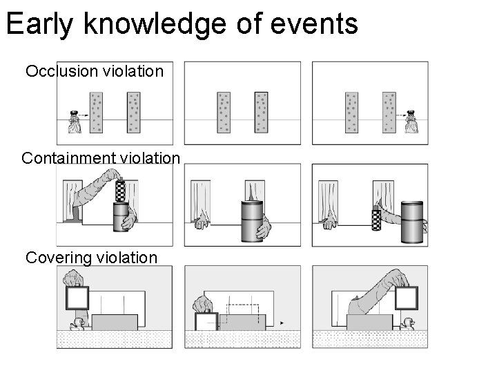 Early knowledge of events Occlusion violation Containment violation Covering violation 