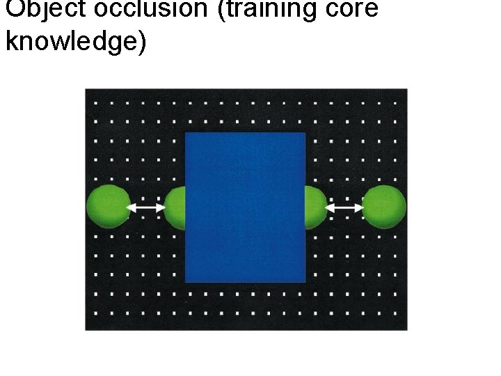 Object occlusion (training core knowledge) 