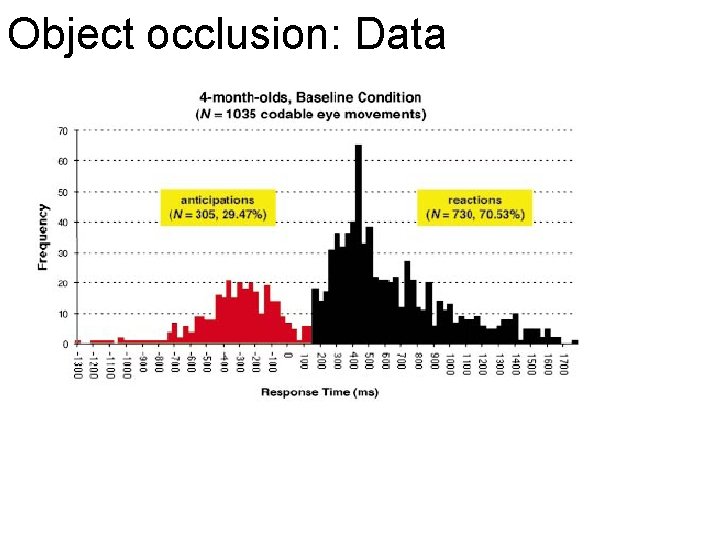 Object occlusion: Data 