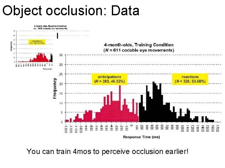 Object occlusion: Data You can train 4 mos to perceive occlusion earlier! 