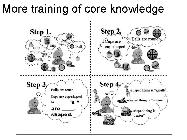 More training of core knowledge 