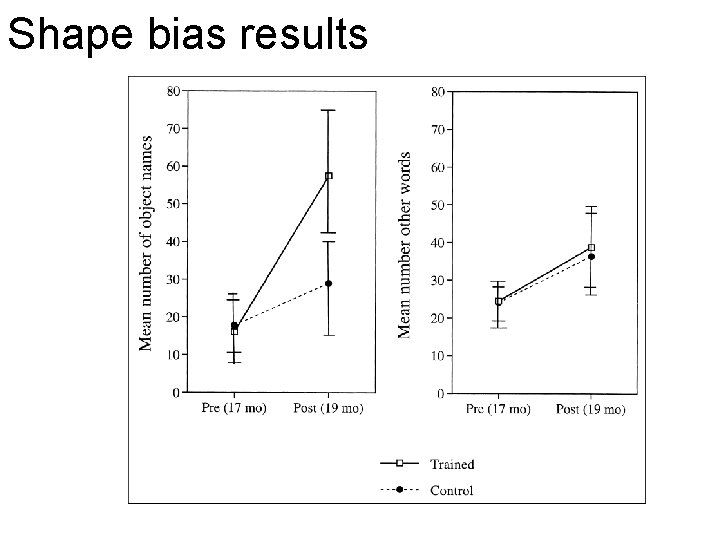 Shape bias results 