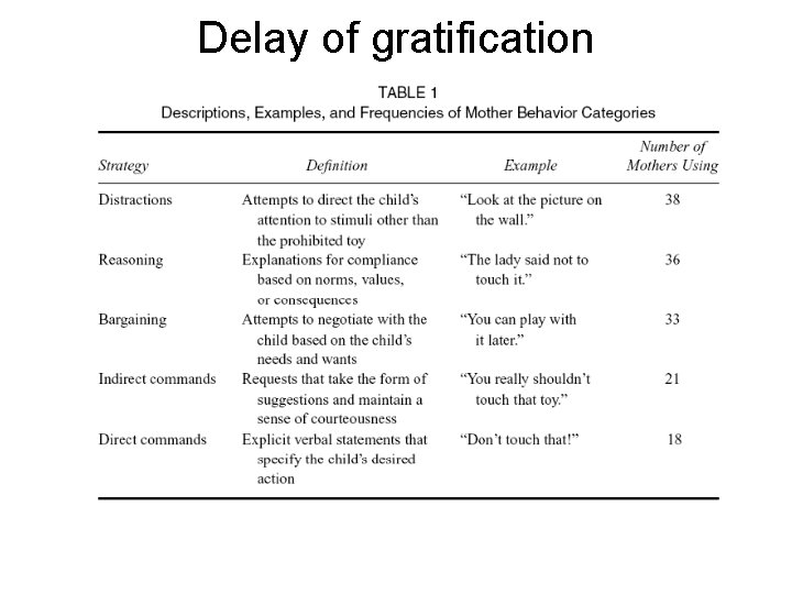 Delay of gratification 