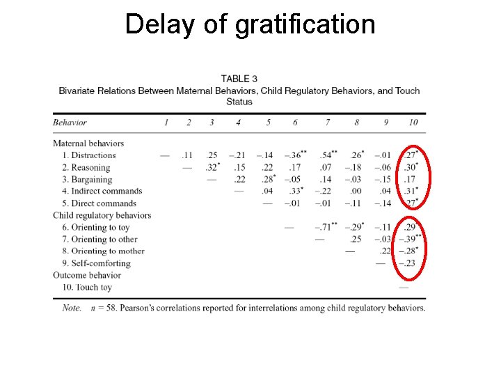 Delay of gratification 