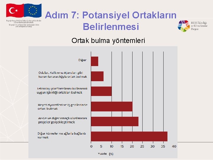 Adım 7: Potansiyel Ortakların Belirlenmesi Ortak bulma yöntemleri 