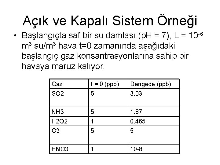 Açık ve Kapalı Sistem Örneği • Başlangıçta saf bir su damlası (p. H =