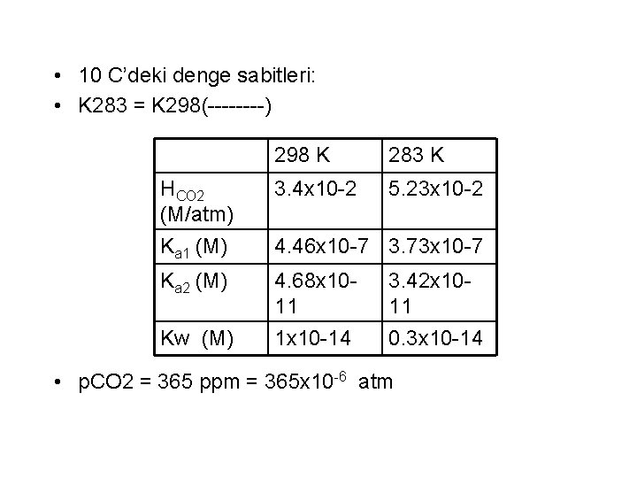  • 10 C’deki denge sabitleri: • K 283 = K 298(----) 298 K