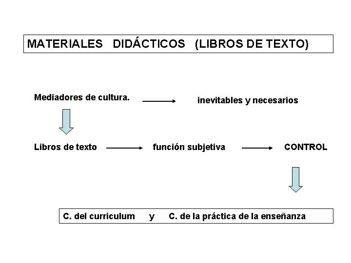 MATERIALES DIDÁCTICOS (LIBROS DE TEXTO) Mediadores de cultura. Libros de texto C. del curriculum