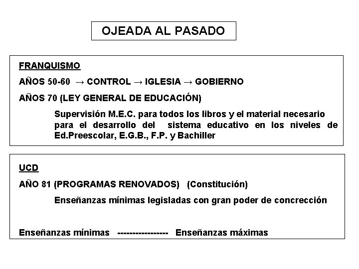 OJEADA AL PASADO FRANQUISMO AÑOS 50 -60 → CONTROL → IGLESIA → GOBIERNO AÑOS