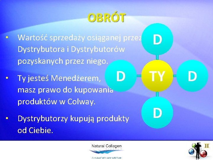 OBRÓT • Wartość sprzedaży osiąganej przez Dystrybutora i Dystrybutorów pozyskanych przez niego. • Ty