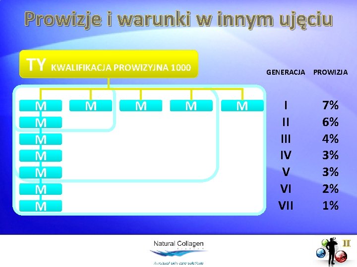 Prowizje i warunki w innym ujęciu TY KWALIFIKACJA PROWIZYJNA 1000 M M M M