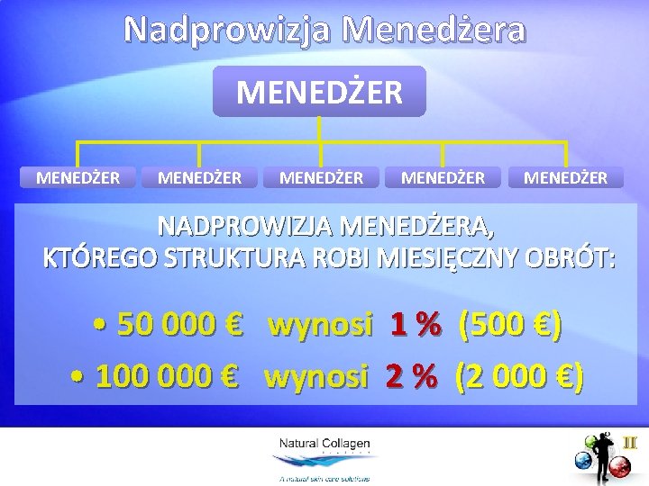 Nadprowizja Menedżera MENEDŻER MENEDŻER NADPROWIZJA MENEDŻERA, KTÓREGO STRUKTURA ROBI MIESIĘCZNY OBRÓT: • 50 000