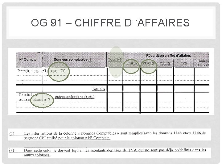 OG 91 – CHIFFRE D ‘AFFAIRES 